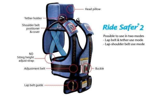 review of the ridesafer