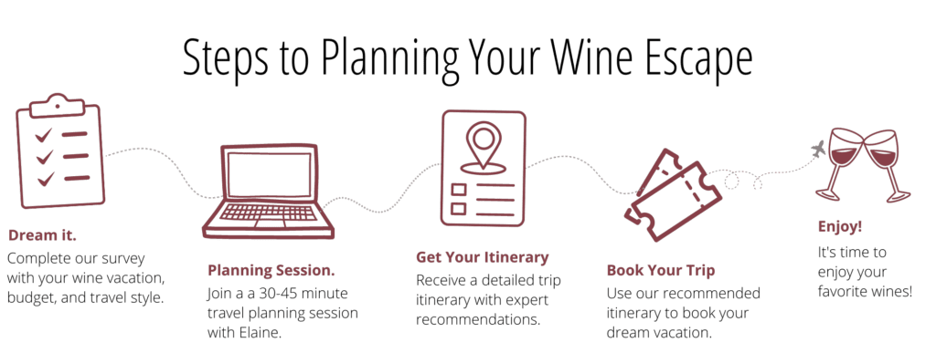 wine travel planning