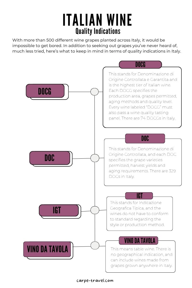 Italian wine quality indications
