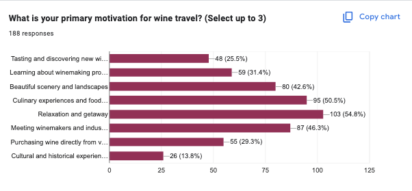 Carpe Travel Wine Survey 2025