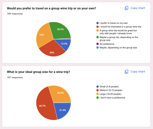 Carpe Travel wine travel survey 2025